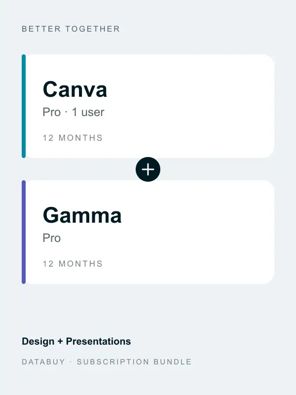 Canva Pro + Gamma Pro